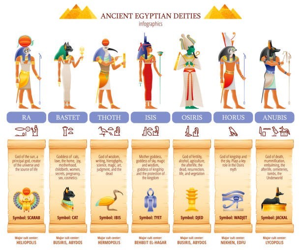 God and Goddess secrets in ancient Egypt