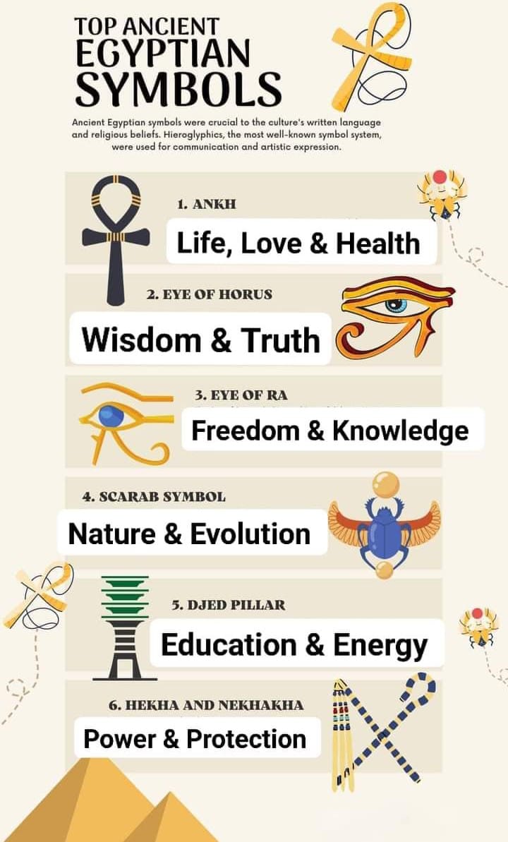 The Ankh Key Of Life Meaning Symbolism The Ankh Scarab Papyrus